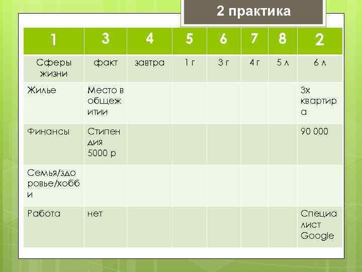 2 практика 1 3 4 5 6 7 8 2 Сферы жизни факт завтра