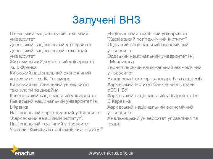 Залучені ВНЗ Вінницький національний технічний університет Донецький національний технічний університет Житомирський державний університет ім.