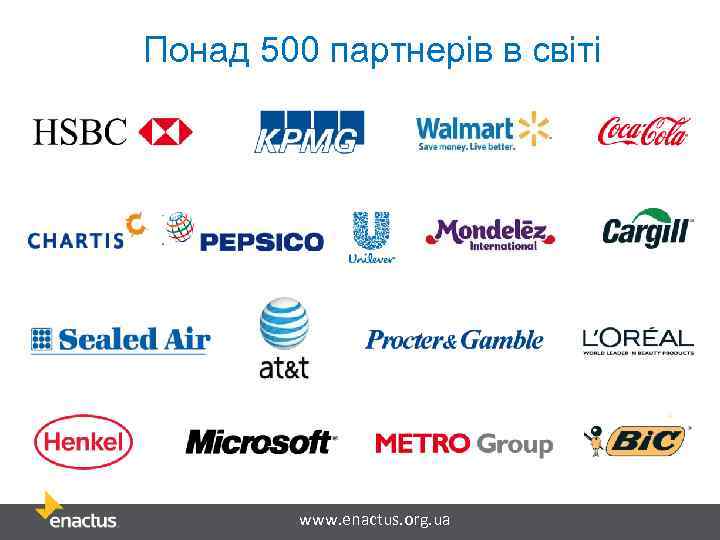 Понад 500 партнерів в світі www. enactus. org. ua 