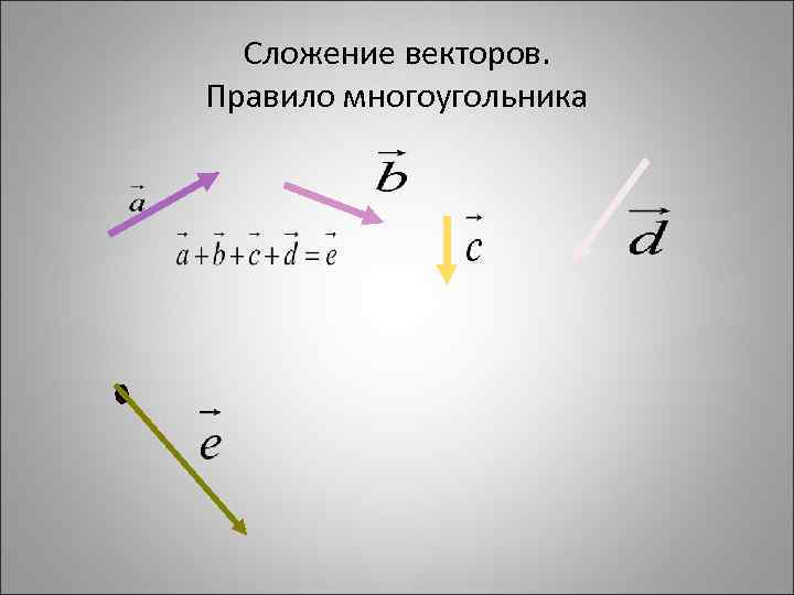 Сложение векторов. Правило многоугольника 