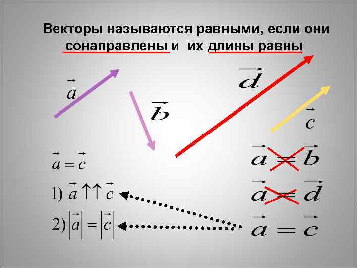 Изобразите вектор км