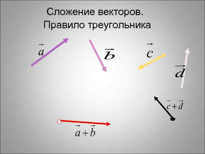 Сложение векторов. Правило треугольника 