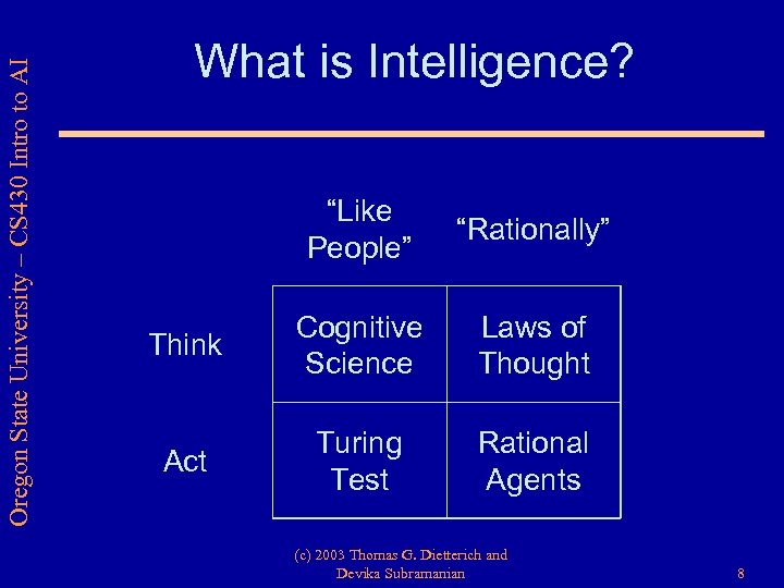 Oregon State University – CS 430 Intro to AI What is Intelligence? “Like People”