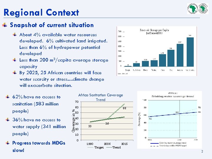 Regional Context Snapshot of current situation About 4% available water resources developed. 6% cultivated