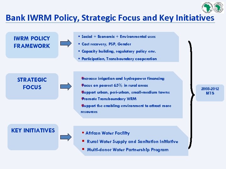 Bank IWRM Policy, Strategic Focus and Key Initiatives IWRM POLICY FRAMEWORK § Social +