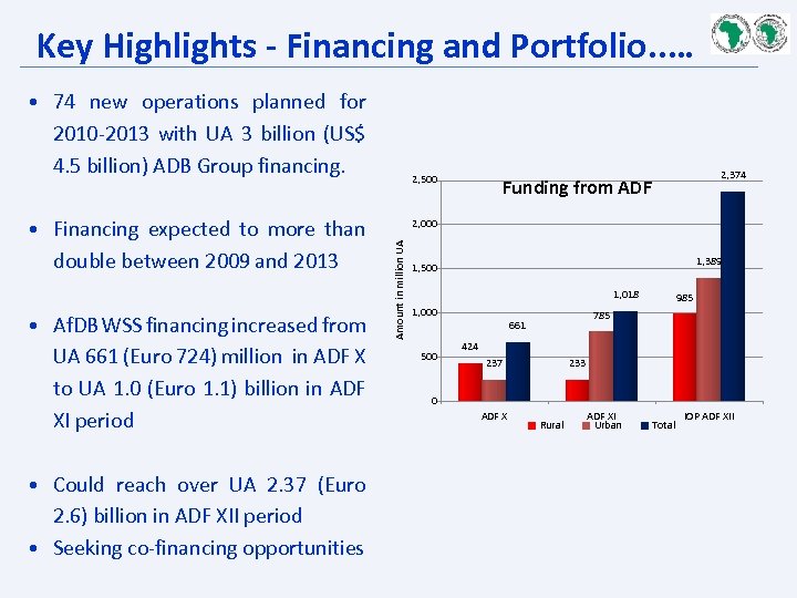 Key Highlights - Financing and Portfolio. . … • 74 new operations planned for