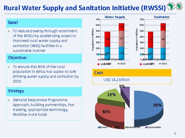 Rural Water Supply and Sanitation Initiative (RWSSI) Objective: Ø To ensure that 80% of