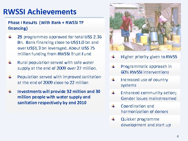 RWSSI Achievements Phase I Results (With Bank + RWSSI TF financing) 25 programmes approved