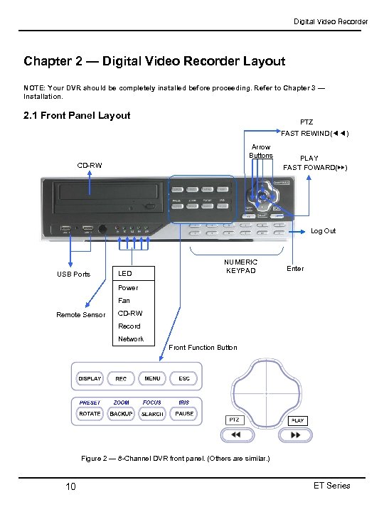 Digital Video Recorder Chapter 2 — Digital Video Recorder Layout NOTE: Your DVR should