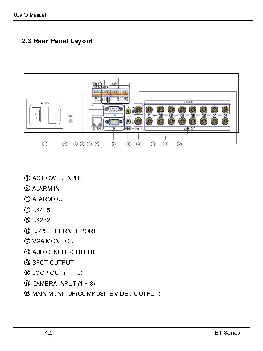 User’s Manual 2. 3 Rear Panel Layout ① AC POWER INPUT ② ALARM IN