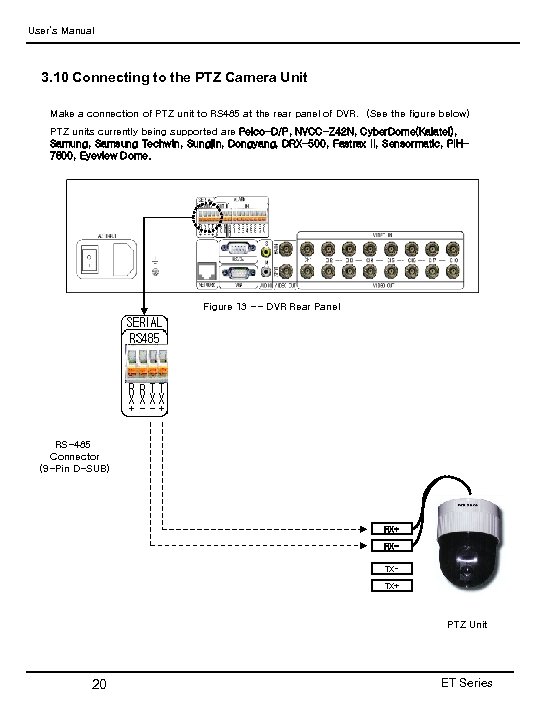 User’s Manual 3. 10 Connecting to the PTZ Camera Unit Make a connection of