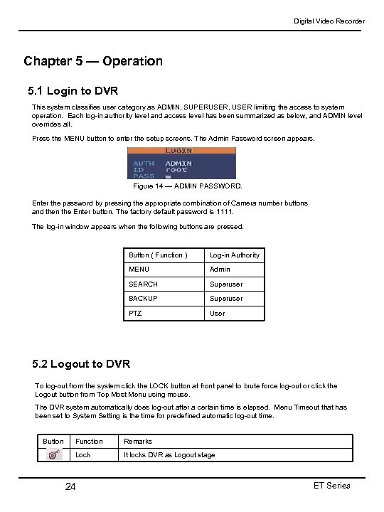 Digital Video Recorder Chapter 5 — Operation 5. 1 Login to DVR This system