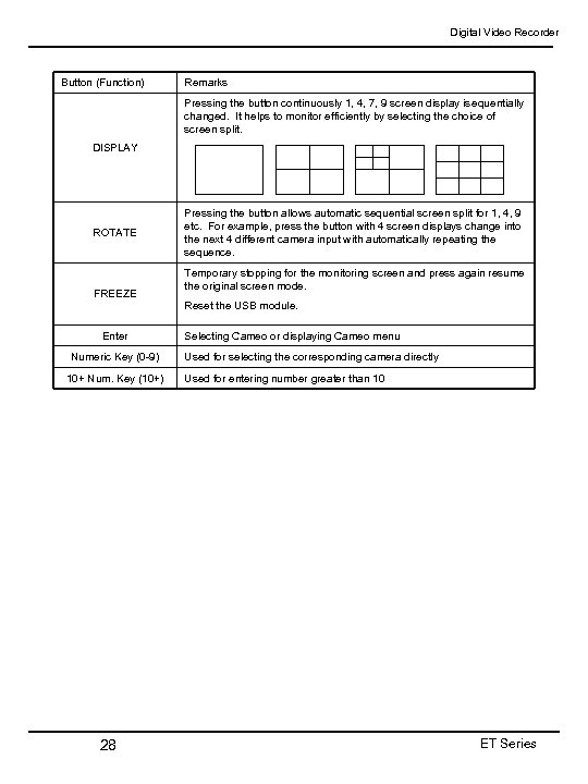 Digital Video Recorder Button (Function) Remarks Pressing the button continuously 1, 4, 7, 9