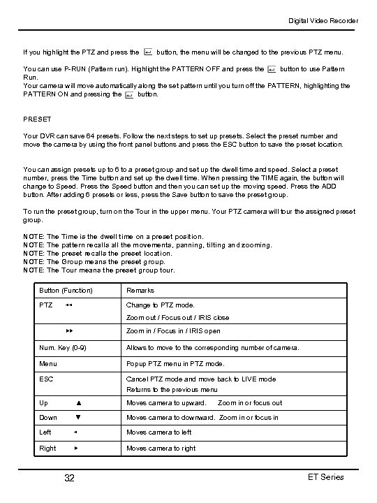 Digital Video Recorder If you highlight the PTZ and press the button, the menu