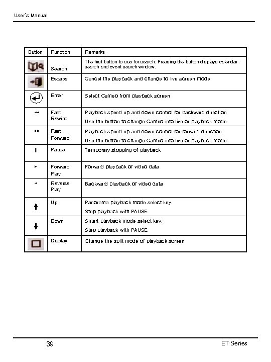 User’s Manual Button Function Search Remarks The first button to sue for search. Pressing