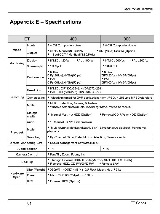 Digital Video Recorder Appendix E – Specifications ET 400 800 Inputs Outputs Recording Display