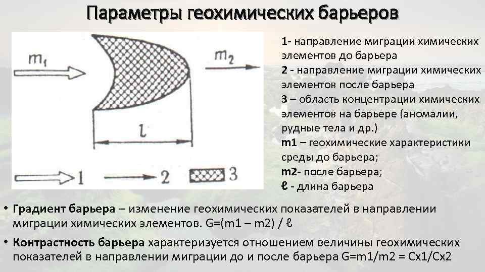 Параметры геохимических барьеров 1 - направление миграции химических элементов до барьера 2 - направление