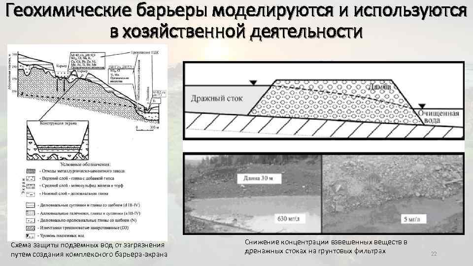 Геохимические барьеры моделируются и используются в хозяйственной деятельности Схема защиты подземных вод от загрязнения