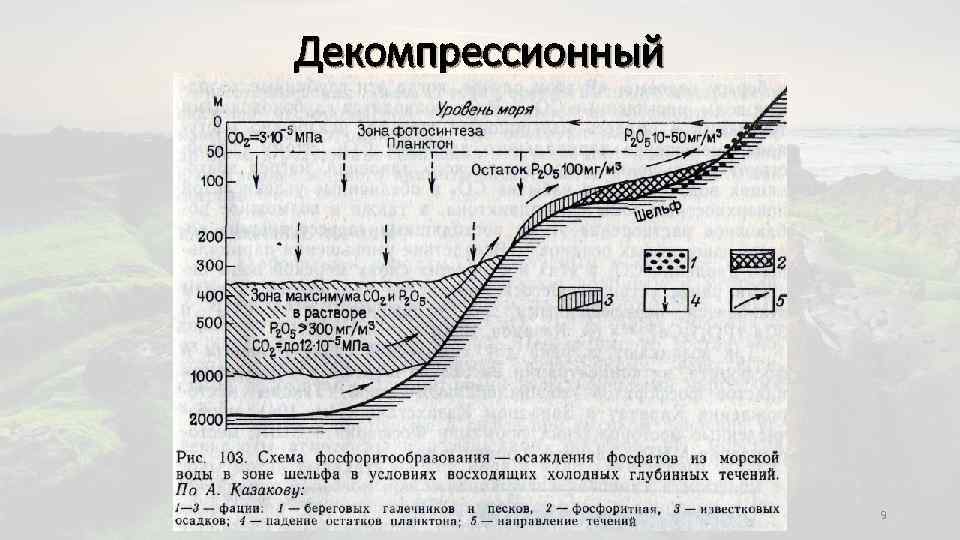 Декомпрессионный 9 