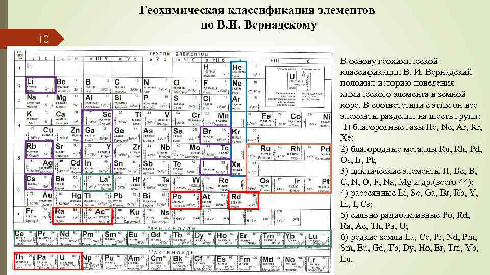 Геохимическая классификация элементов по В. И. Вернадскому 10 В основу геохимической классификации В. И.