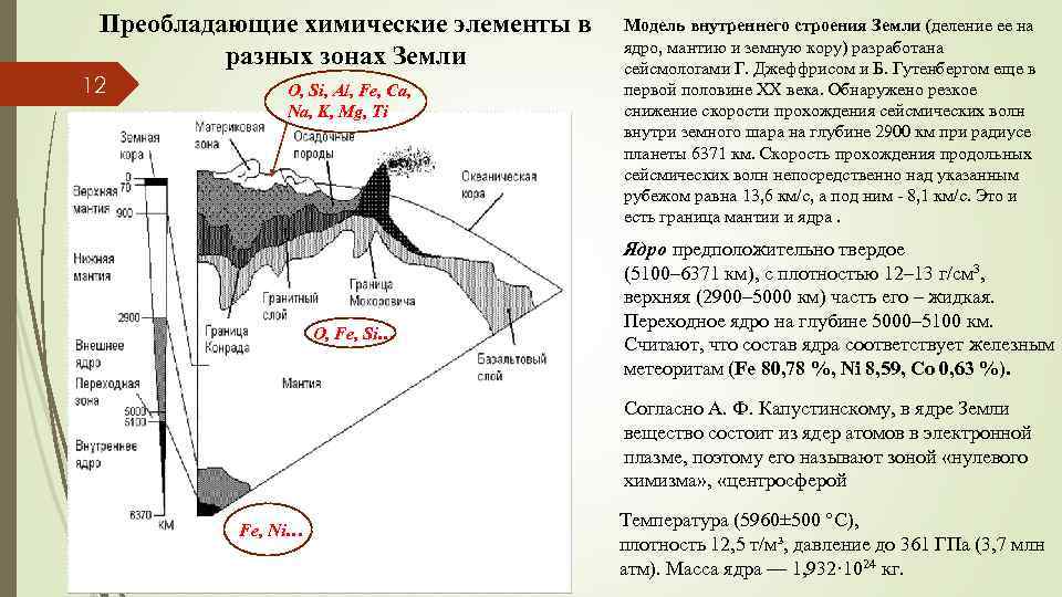 Преобладающие химические элементы в разных зонах Земли 12 O, Si, Al, Fe, Ca, Na,