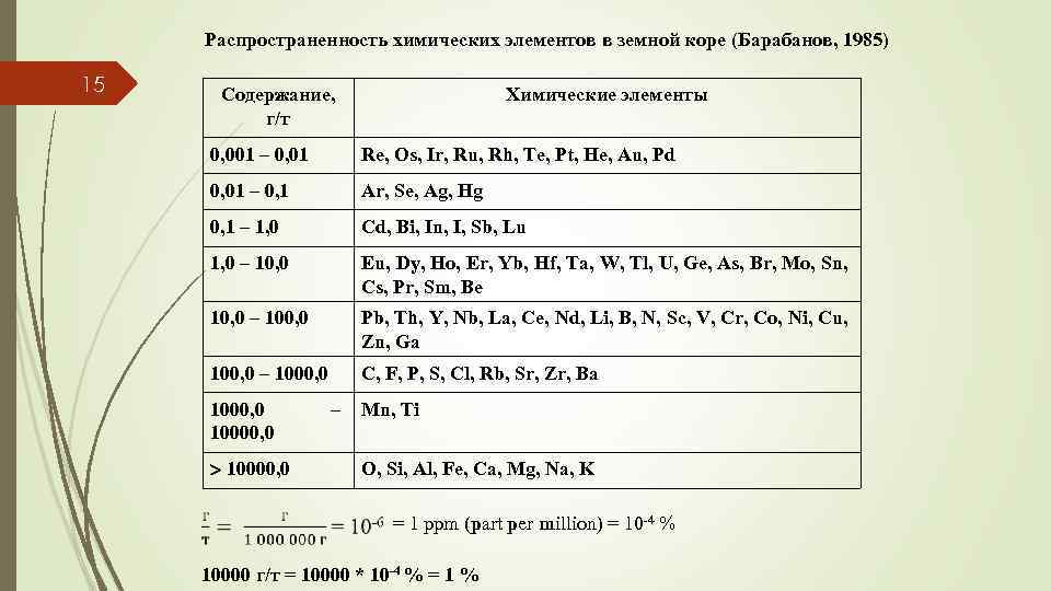 Распространенные химические элементы в земной коре