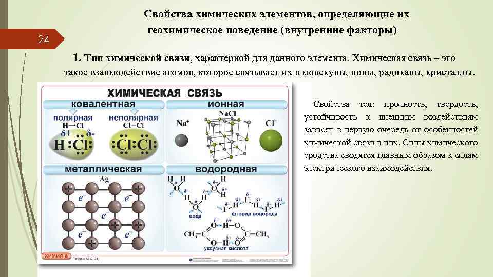 Какая связь характерна