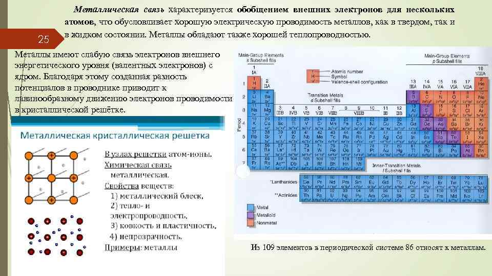 Внутренние уровни элементов. Таблица проводимости металлов химия. Металлическая связь электропроводность. Ряд электропроводимости металлов. Электропроводность металлов по возрастанию.