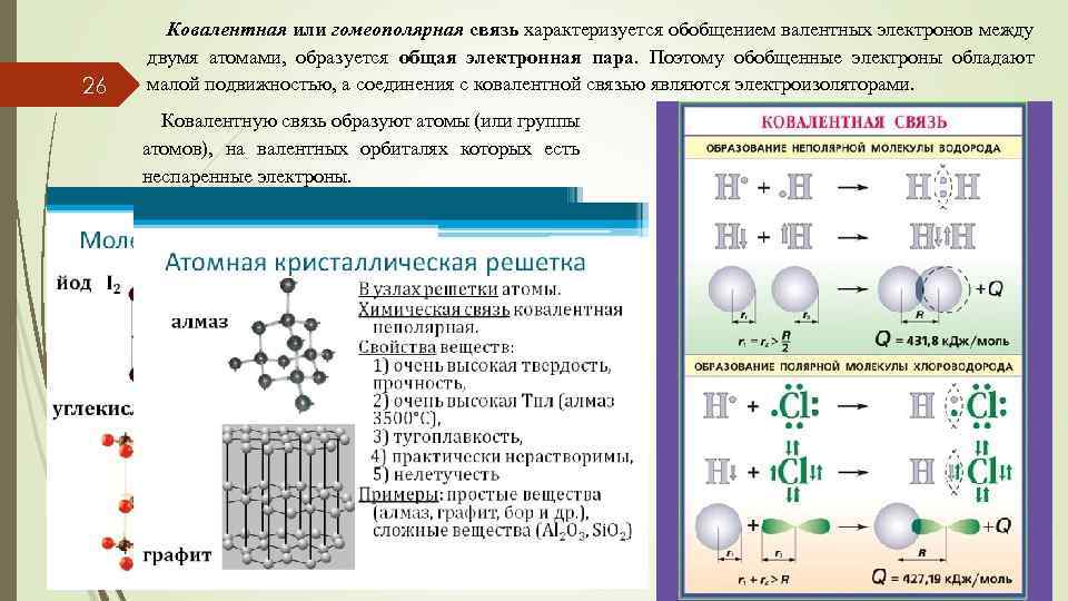 Связь валентных электронов в атоме