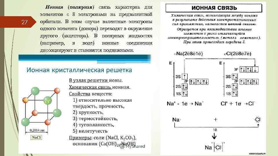 27 Ионная (полярная) связь характерна для элементов с 8 электронами на предвалентной орбитали. В