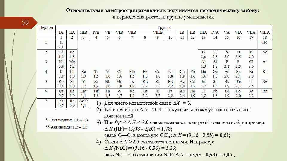 29 Относительная электроотрицательность подчиняется периодическому закону: в периоде она растет, в группе уменьшается 1)