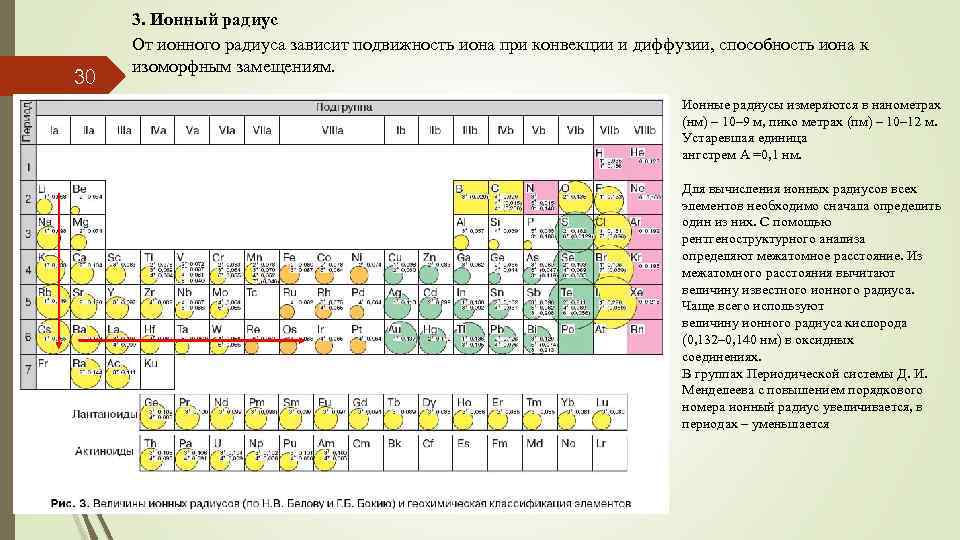 30 3. Ионный радиус От ионного радиуса зависит подвижность иона при конвекции и диффузии,