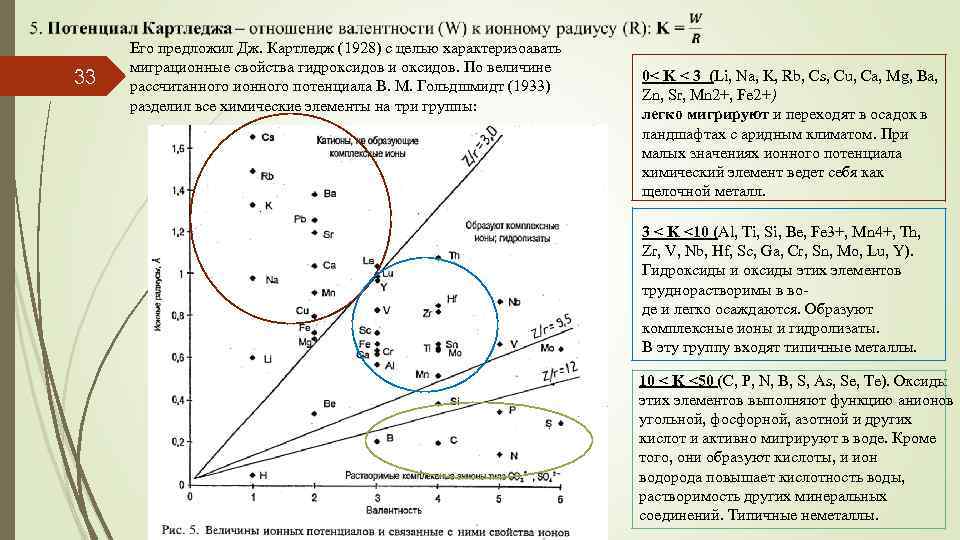  33 Его предложил Дж. Картледж (1928) с целью характеризоавать миграционные свойства гидроксидов и