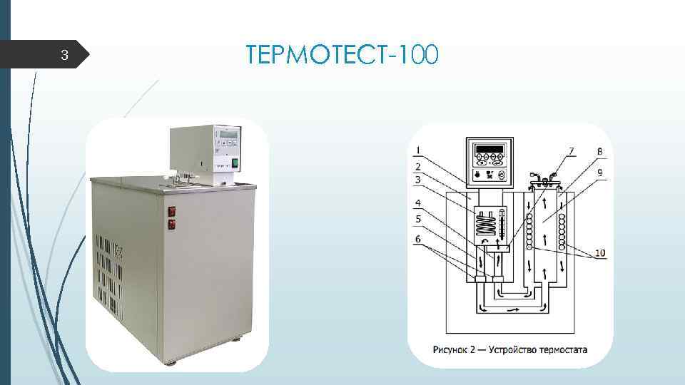 3 ТЕРМОТЕСТ-100 