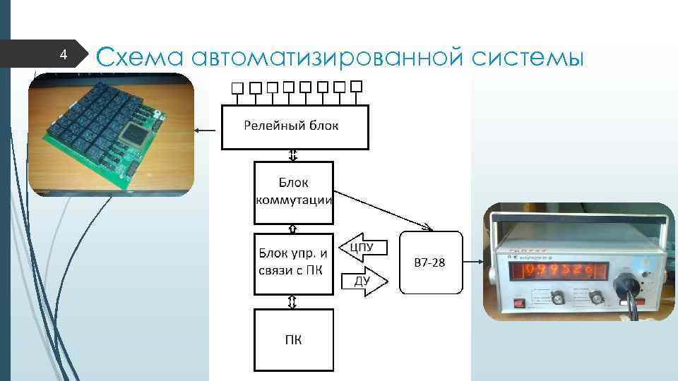 4 Схема автоматизированной системы 