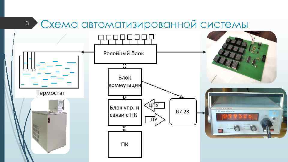 3 Схема автоматизированной системы 