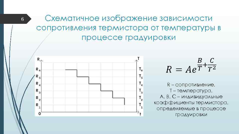 6 Схематичное изображение зависимости сопротивления термистора от температуры в процессе градуировки R – сопротивление,