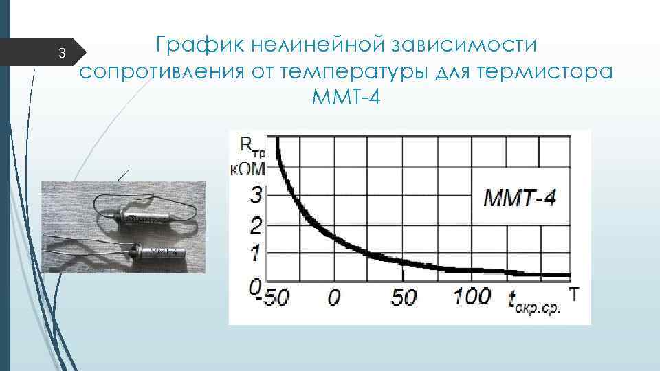 3 График нелинейной зависимости сопротивления от температуры для термистора ММТ-4 