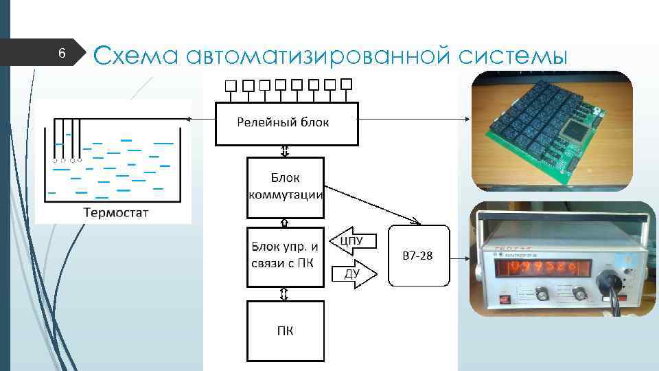 6 Схема автоматизированной системы 