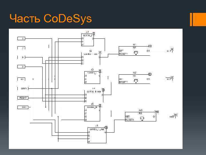 Часть Co. De. Sys 
