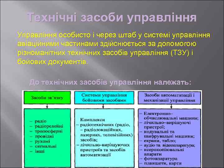 Технічні засоби управління Управління особисто і через штаб у системі управління авіаційними частинами здійснюється