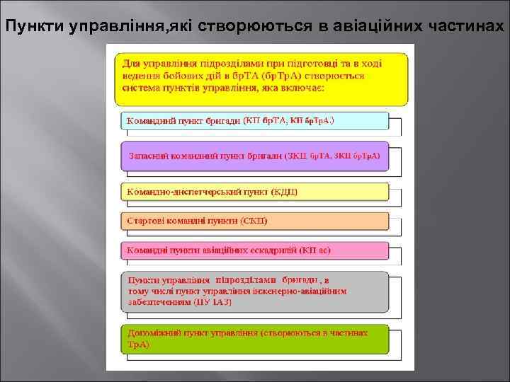 Пункти управління, які створюються в авіаційних частинах 