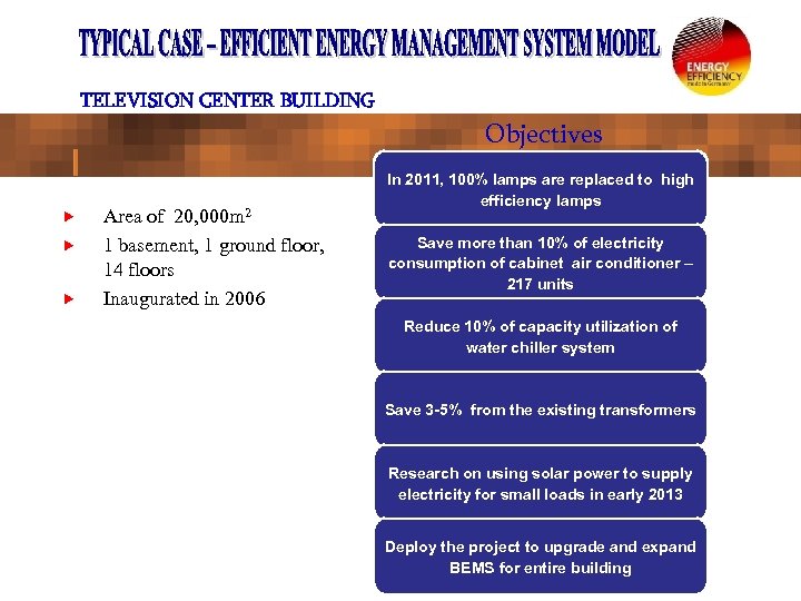 TELEVISION CENTER BUILDING Objectives Area of 20, 000 m 2 1 basement, 1 ground