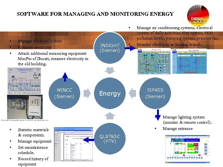 SOFTWARE FOR MANAGING AND MONITORING ENERGY • • Manage electrical system Measure electricity Attach