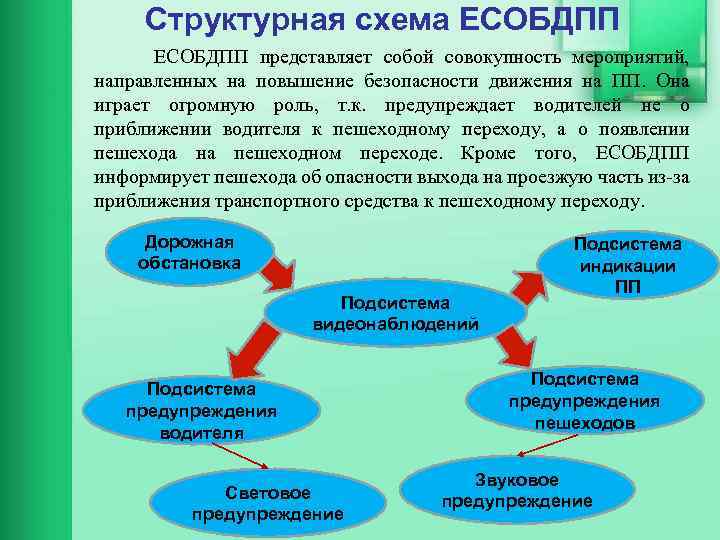 Структурная схема ЕСОБДПП представляет собой совокупность мероприятий, направленных на повышение безопасности движения на ПП.