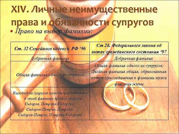 XIV. Личные неимущественные права и обязанности супругов Право на выбор фамилии: Ст. 32 Семейного