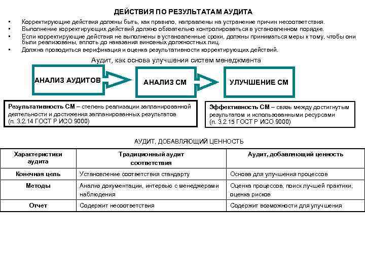 Корректировка организации