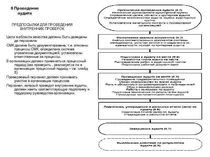 План график внутреннего аудита смк пример