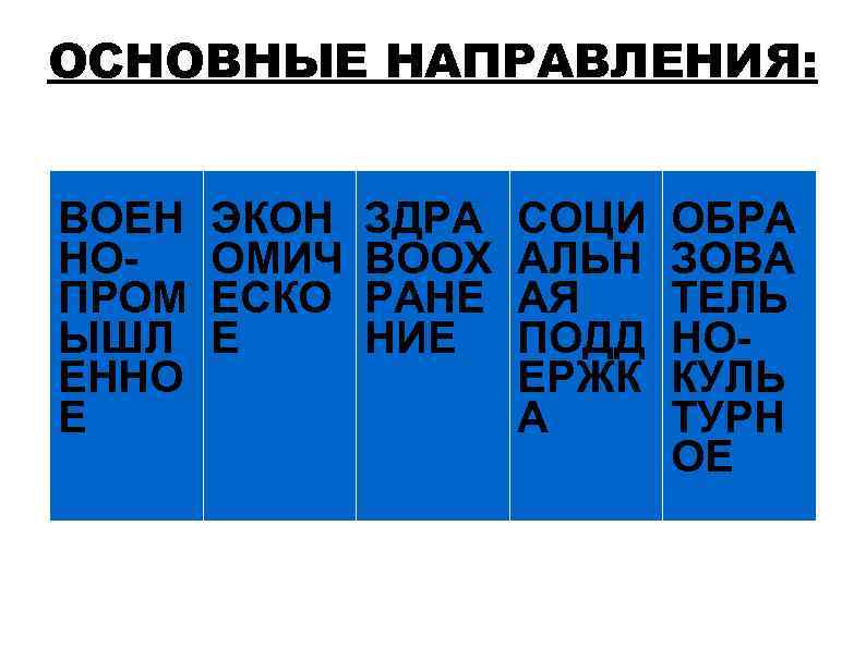 ОСНОВНЫЕ НАПРАВЛЕНИЯ: ВОЕН НОПРОМ ЫШЛ ЕННО Е ЭКОН ОМИЧ ЕСКО Е ЗДРА ВООХ РАНЕ
