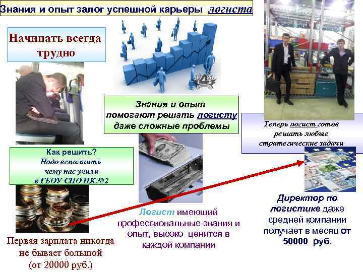 Знания и опыт залог успешной карьеры логиста Начинать всегда трудно Знания и опыт помогают